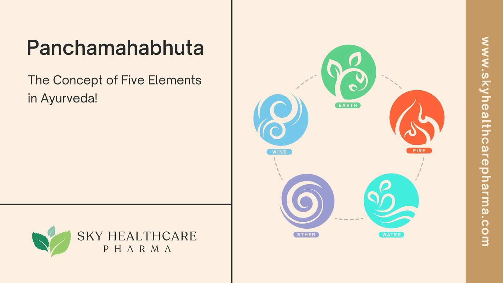 Panchamahabhuta The Concept of Five Elements in Ayurveda 5
